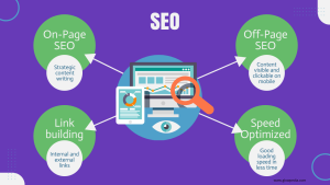 ON Page SEO vs OFF Page SEO