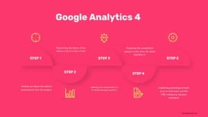 Making the Most of Google Analytics 4